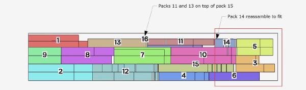 Panels as loaded int container