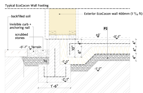 Construction drawing of EcoCocon wall footing