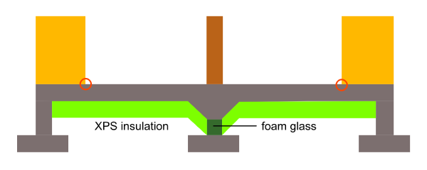 Foundation sketch with insulation below