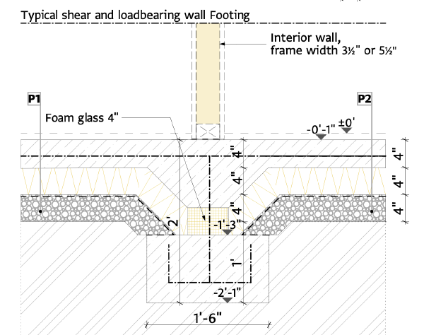 Construction drawing of load-bearing footing