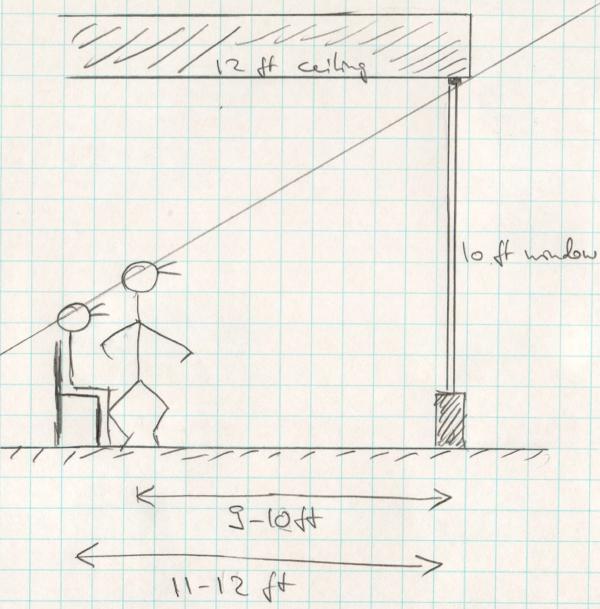 Estimating necessary window height